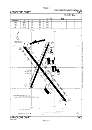 Airport-Diagram-CYKZ.svg