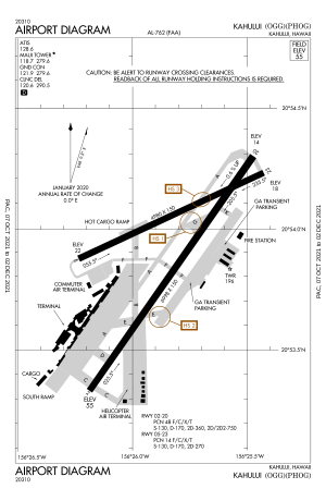 Airport ~ Diagram ~ PHOG.svg