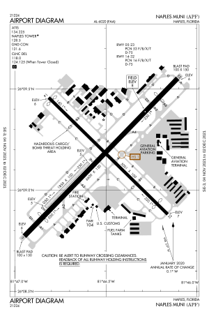 Airport ~ Diagram ~ KAPF.svg