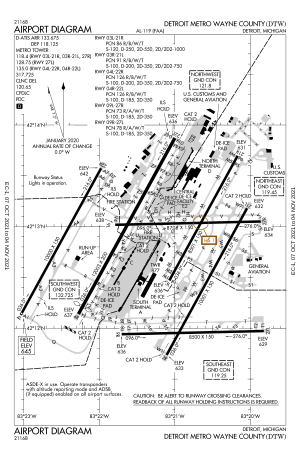 Airport-Diagram-KDTW.svg