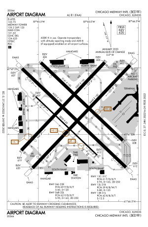 Airport ~ Diagram ~ KMDW.svg