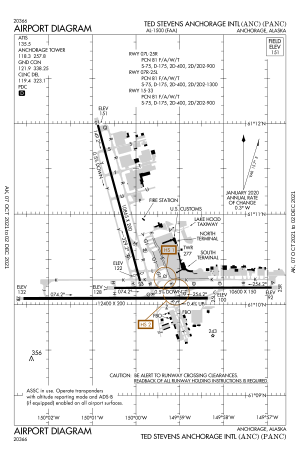 Airport ~ Diagram ~ PANC.svg